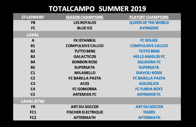 Champs summer 2019